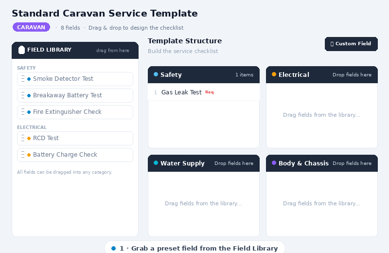 Animation showing how to build a custom service checklist by dragging fields from the library onto a template